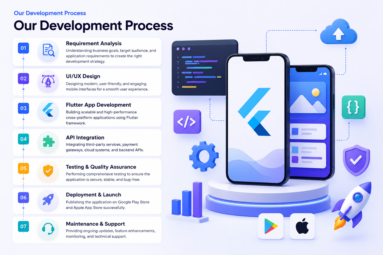 Our Process